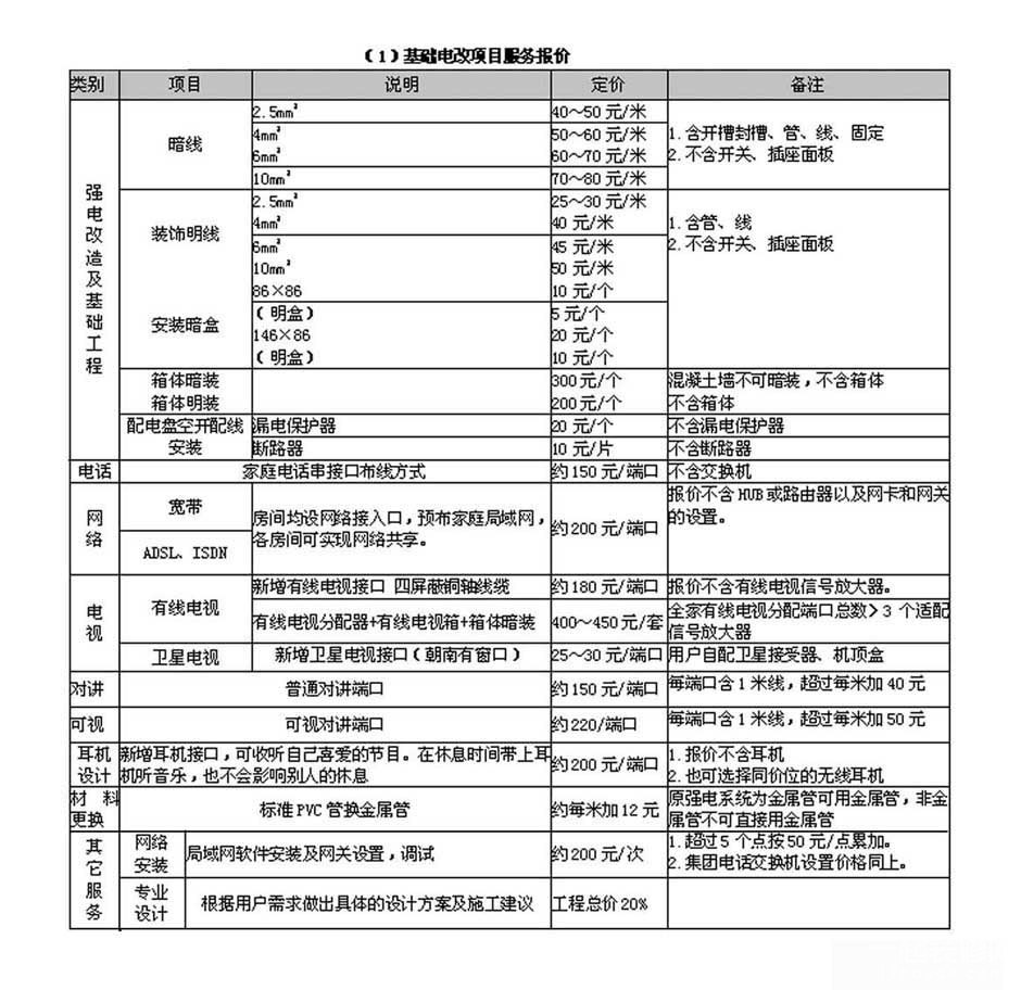 图解装修隐蔽工程 水电改造中不得不知的那些事